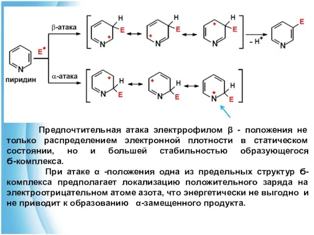 Предпочтительная атака электррофилом β - положения не только распределением электронной плотности в