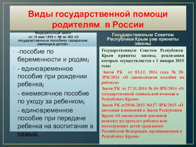 Виды государственной помощи родителям в России Федеральный закон от 19 мая 1995