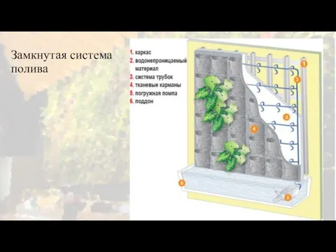 Замкнутая система полива