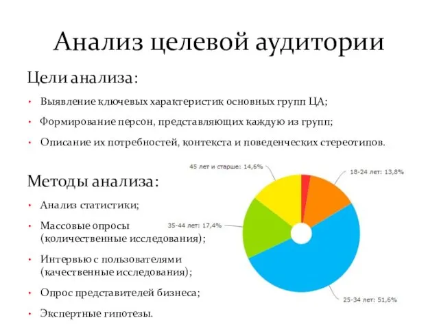 Анализ целевой аудитории Цели анализа: Выявление ключевых характеристик основных групп ЦА; Формирование