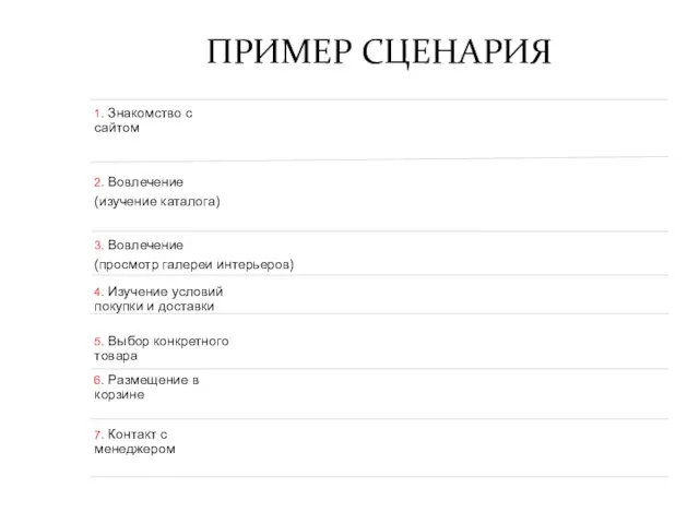 ПРИМЕР СЦЕНАРИЯ 1. Знакомство с сайтом 2. Вовлечение (изучение каталога) 3. Вовлечение