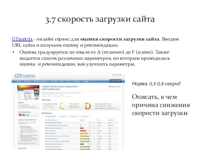 3.7 скорость загрузки сайта GTmetrix - онлайн сервис для оценки скорости загрузки