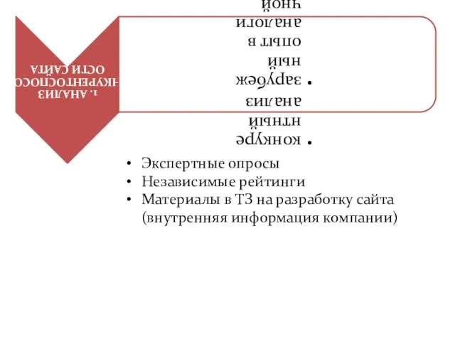 Экспертные опросы Независимые рейтинги Материалы в ТЗ на разработку сайта (внутренняя информация компании)