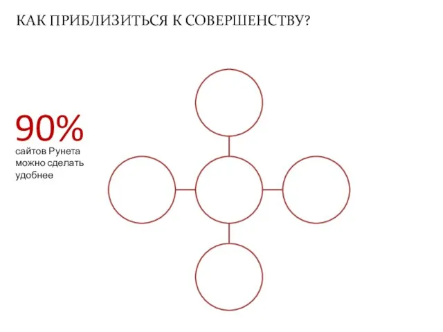 КАК ПРИБЛИЗИТЬСЯ К СОВЕРШЕНСТВУ? 90% сайтов Рунета можно сделать удобнее