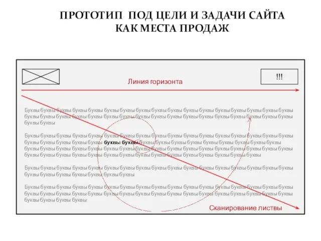 ПРОТОТИП ПОД ЦЕЛИ И ЗАДАЧИ САЙТА КАК МЕСТА ПРОДАЖ Линия горизонта Буквы
