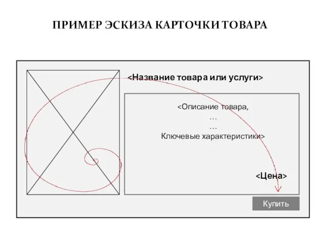 ПРИМЕР ЭСКИЗА КАРТОЧКИ ТОВАРА Купить … … Ключевые характеристики>