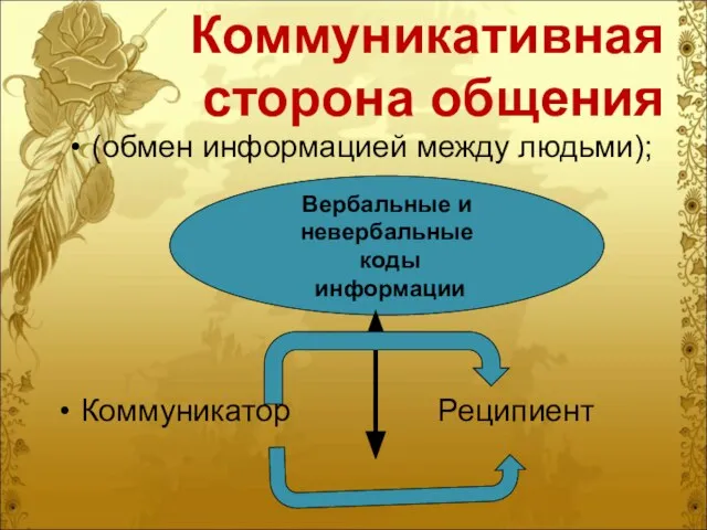 Коммуникативная сторона общения (обмен информацией между людьми); Коммуникатор Реципиент Вербальные и невербальные коды информации