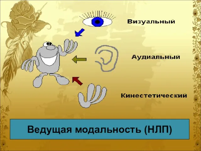 Ведущая модальность (НЛП)