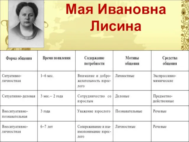 Мая Ивановна Лисина