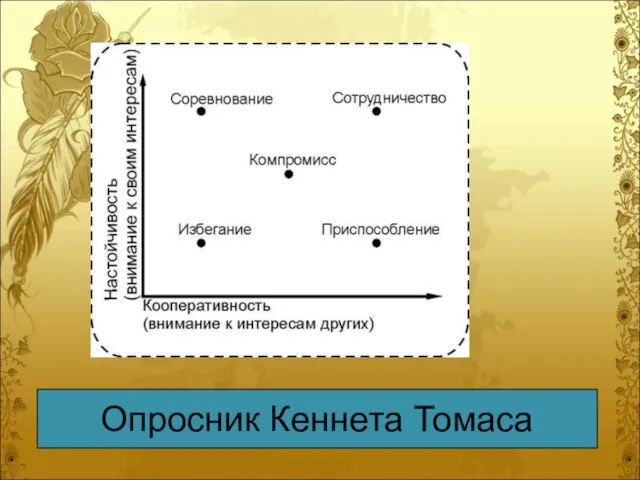 Опросник Кеннета Томаса