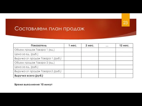 Составляем план продаж Время выполнения 10 минут