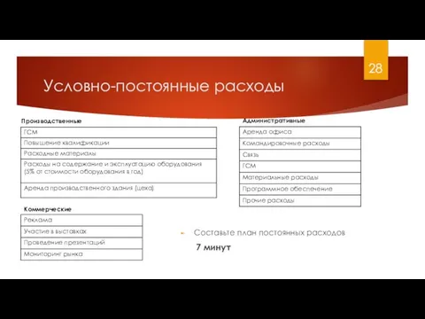 Условно-постоянные расходы Производственные Административные Коммерческие Составьте план постоянных расходов 7 минут