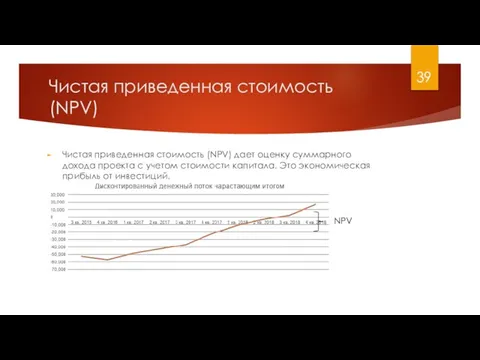 Чистая приведенная стоимость (NPV) Чистая приведенная стоимость (NPV) дает оценку суммарного дохода