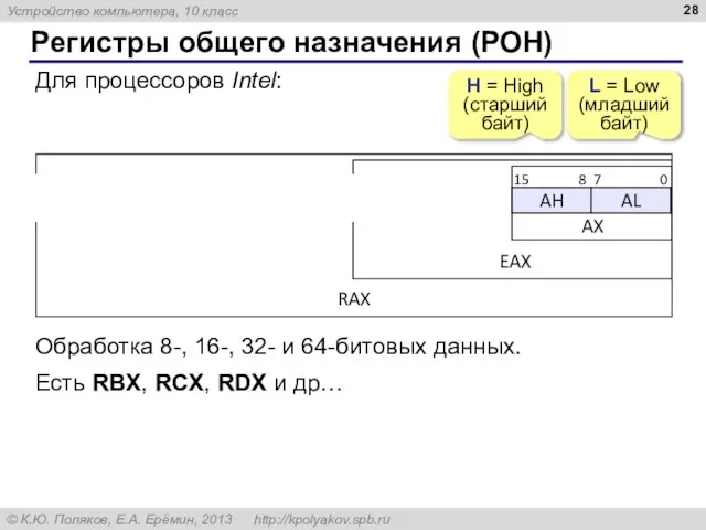 Регистры общего назначения (РОН) Для процессоров Intel: H = High (старший байт)