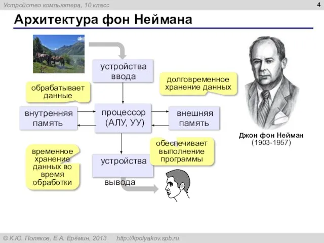 Архитектура фон Неймана обрабатывает данные обеспечивает выполнение программы временное хранение данных во