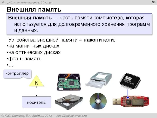 Внешняя память Внешняя память — часть памяти компьютера, которая используется для долговременного