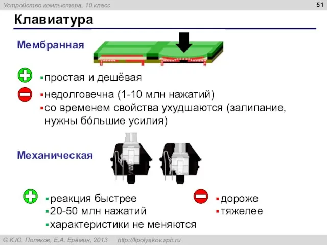 Клавиатура Мембранная Механическая простая и дешёвая недолговечна (1-10 млн нажатий) со временем