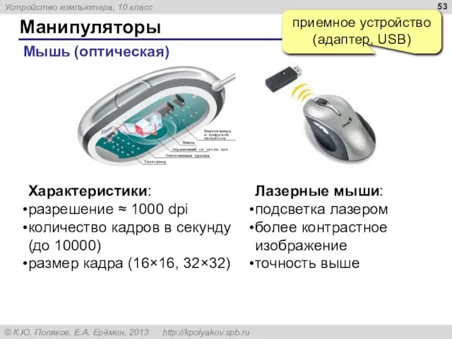 Манипуляторы Мышь (оптическая) приемное устройство (адаптер, USB) Лазерные мыши: подсветка лазером более