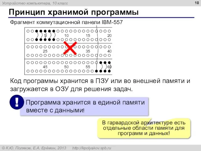 Принцип хранимой программы Фрагмент коммутационной панели IBM-557 Код программы хранится в ПЗУ