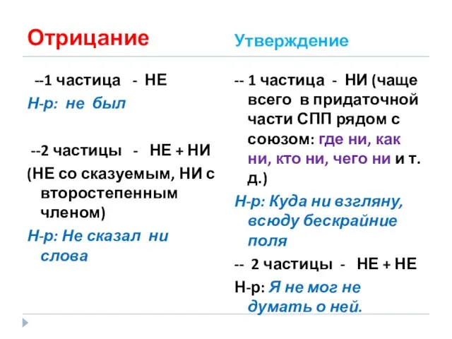 Отрицание Утверждение --1 частица - НЕ Н-р: не был --2 частицы -