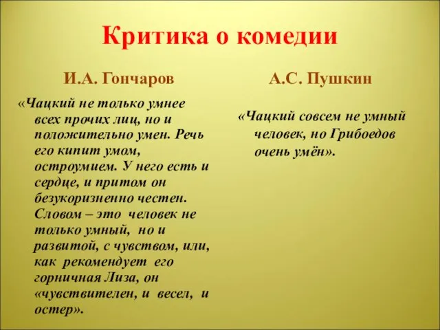 Критика о комедии И.А. Гончаров «Чацкий не только умнее всех прочих лиц,