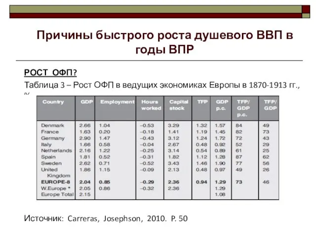 РОСТ ОФП? Таблица 3 – Рост ОФП в ведущих экономиках Европы в