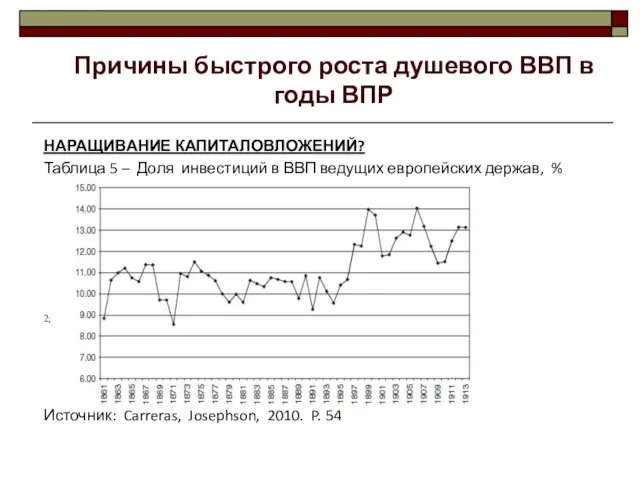 НАРАЩИВАНИЕ КАПИТАЛОВЛОЖЕНИЙ? Таблица 5 – Доля инвестиций в ВВП ведущих европейских держав,