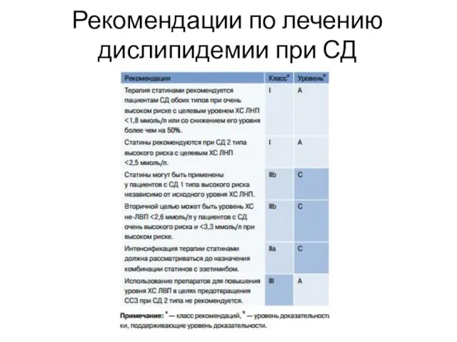 Рекомендации по лечению дислипидемии при СД