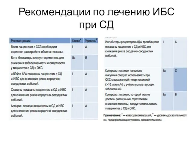 Рекомендации по лечению ИБС при СД