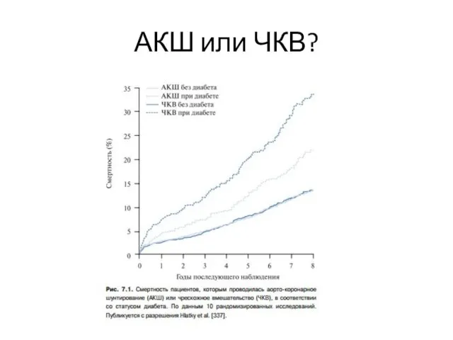 АКШ или ЧКВ?