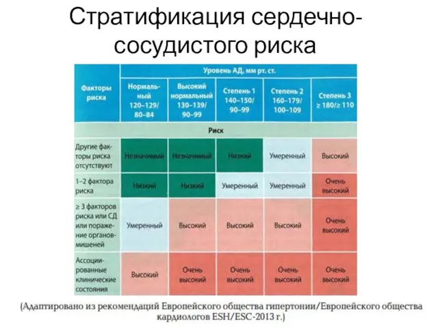 Стратификация сердечно-сосудистого риска