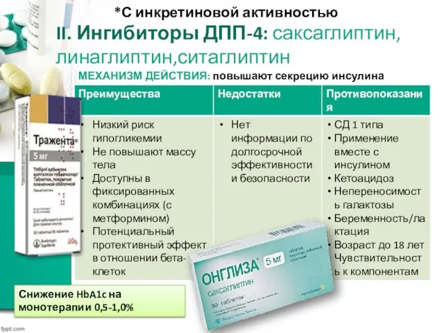 II. Ингибиторы ДПП-4: саксаглиптин, линаглиптин,ситаглиптин *С инкретиновой активностью МЕХАНИЗМ ДЕЙСТВИЯ: повышают секрецию