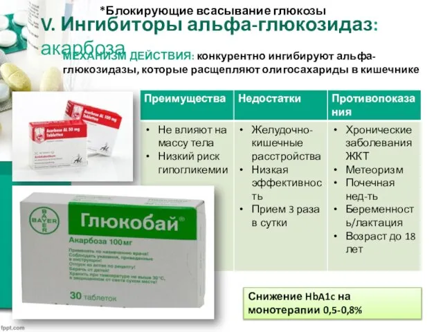 V. Ингибиторы альфа-глюкозидаз: акарбоза *Блокирующие всасывание глюкозы МЕХАНИЗМ ДЕЙСТВИЯ: конкурентно ингибируют альфа-глюкозидазы,