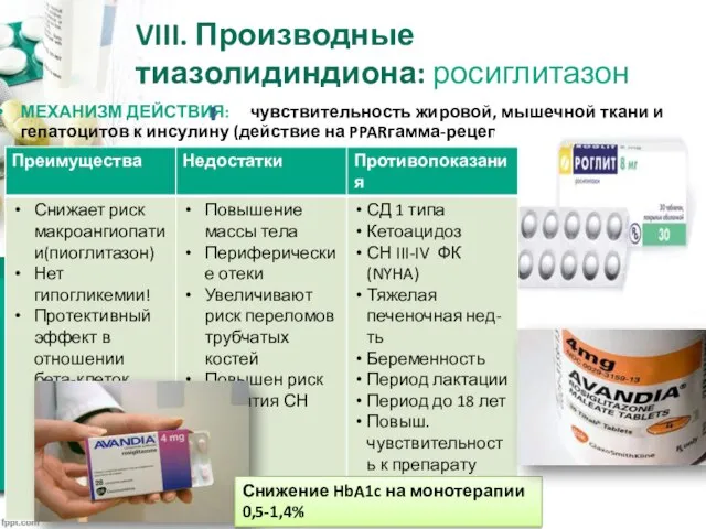 VIII. Производные тиазолидиндиона: росиглитазон МЕХАНИЗМ ДЕЙСТВИЯ: чувствительность жировой, мышечной ткани и гепатоцитов