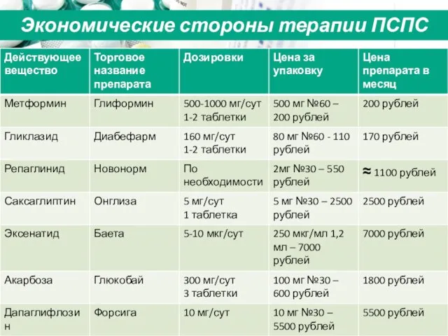 Экономические стороны терапии ПСПС