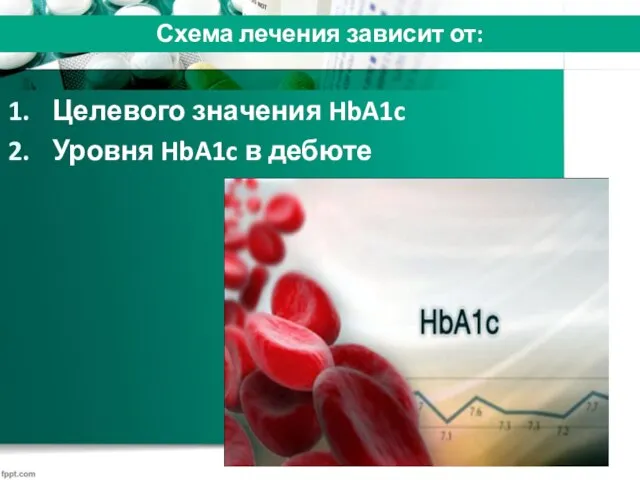 Целевого значения HbA1c Уровня HbA1c в дебюте Схема лечения зависит от: