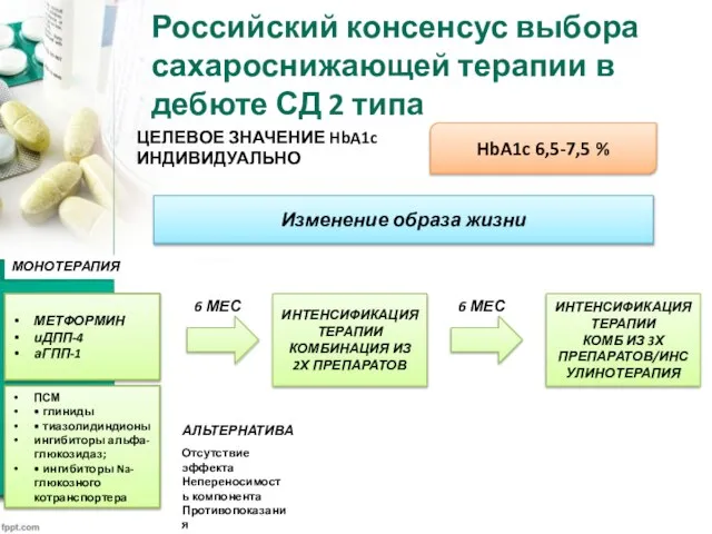 Российский консенсус выбора сахароснижающей терапии в дебюте СД 2 типа ЦЕЛЕВОЕ ЗНАЧЕНИЕ