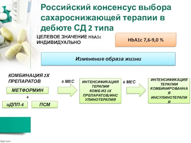 Российский консенсус выбора сахароснижающей терапии в дебюте СД 2 типа ЦЕЛЕВОЕ ЗНАЧЕНИЕ