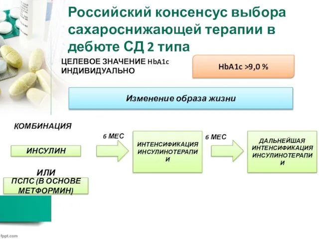 Российский консенсус выбора сахароснижающей терапии в дебюте СД 2 типа ЦЕЛЕВОЕ ЗНАЧЕНИЕ