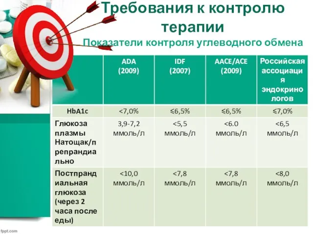 Требования к контролю терапии Показатели контроля углеводного обмена