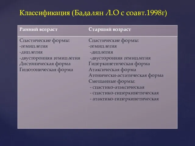 Классификация (Бадалян Л.О с соавт.1998г)