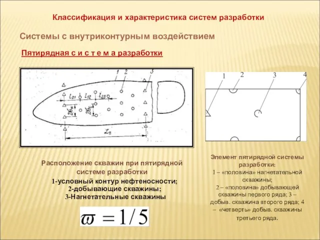 Классификация и характеристика систем разработки Системы с внутриконтурным воздействием Пятирядная с и