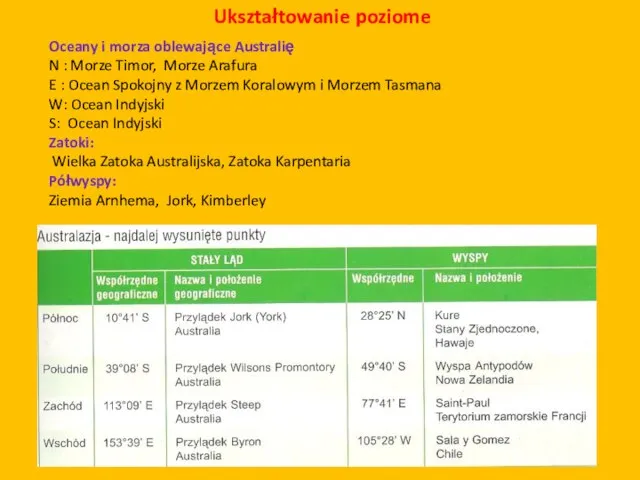 Oceany i morza oblewające Australię N : Morze Timor, Morze Arafura E