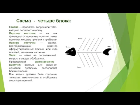 Схема - четыре блока: Голова — проблема, вопрос или тема, которые подлежат