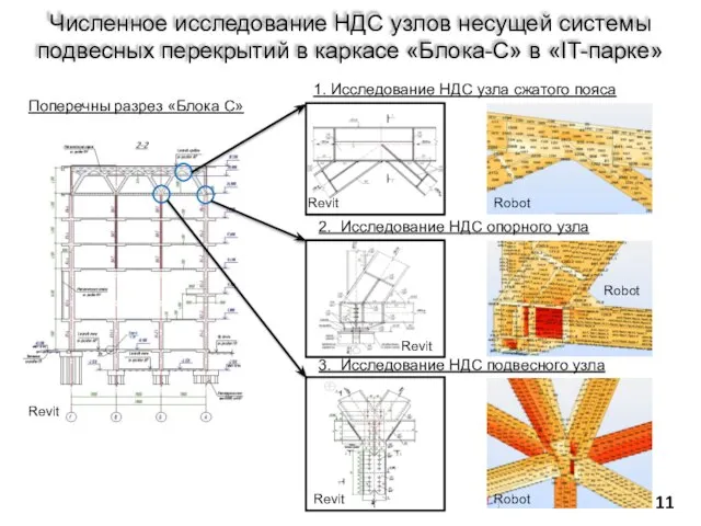 Численное исследование НДС узлов несущей системы подвесных перекрытий в каркасе «Блока-С» в