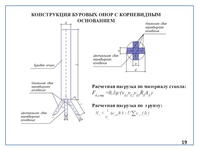 Расчетная нагрузка по материалу ствола: Fб,ств =0,1φ·(vδ1vδ2vδ3RδAδ ) Расчетная нагрузка по грунту: