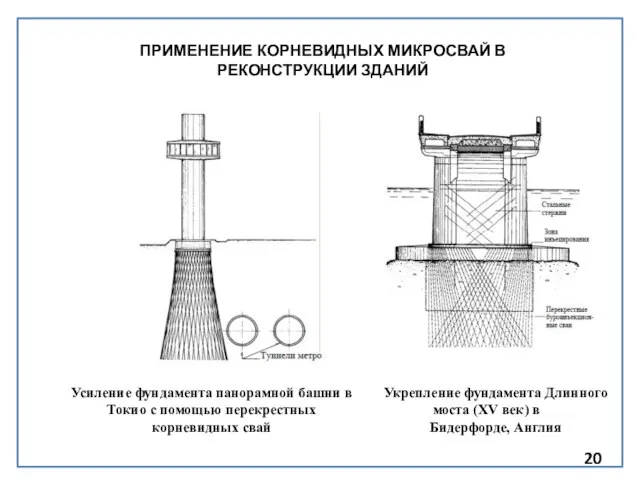 Укрепление фундамента Длинного моста (XV век) в Бидерфорде, Англия Усиление фундамента панорамной