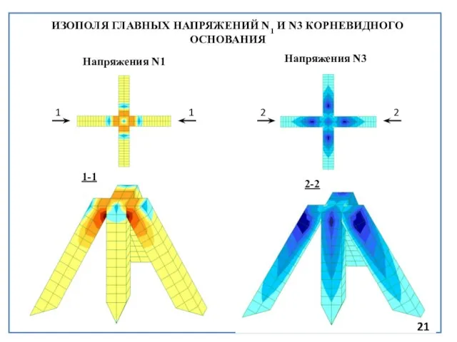 ИЗОПОЛЯ ГЛАВНЫХ НАПРЯЖЕНИЙ N1 И N3 КОРНЕВИДНОГО ОСНОВАНИЯ Напряжения N1 Напряжения N3