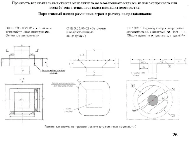 Нормативный подход различных стран к расчету на продавливание СП 63.13330.2012 «Бетонные и