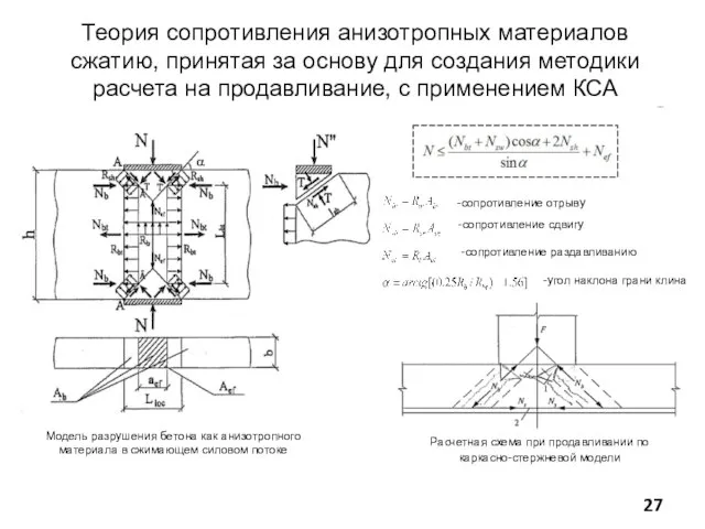 Теория сопротивления анизотропных материалов сжатию, принятая за основу для создания методики расчета